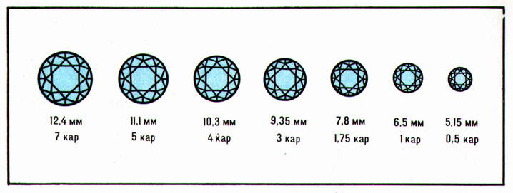 Основна центри обробки діамантів в діаманти: Сурат (Індія), Рамат-Ган (Ізраїль), Антверпен (Бельгія), Йоганнесбург (ПАР), Нью-Йорк (США)