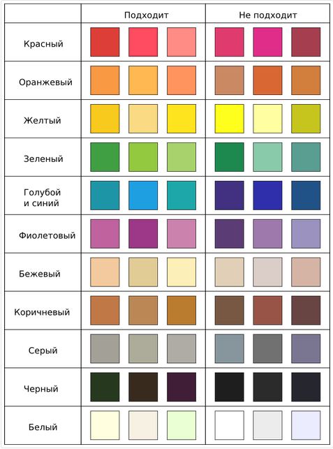 Нижче наведена таблиця відтінків різного кольору, відповідних весняному кольоротипу